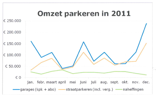 parkeermonitor1